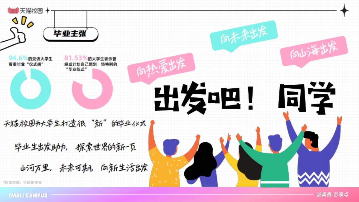 2025年出发毕业季-天猫校园全域营销中心-天猫校园_第5页