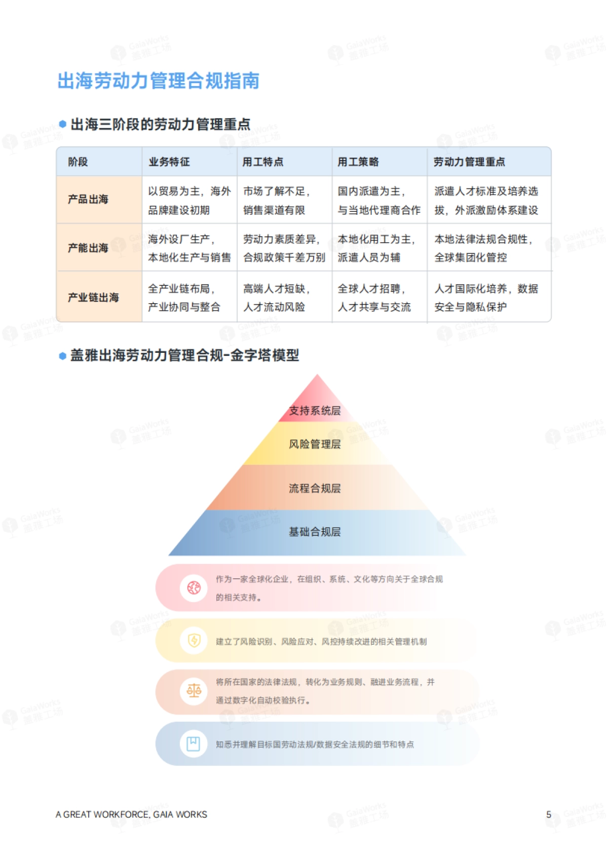 2025年出海劳动力管理白皮书_第6页