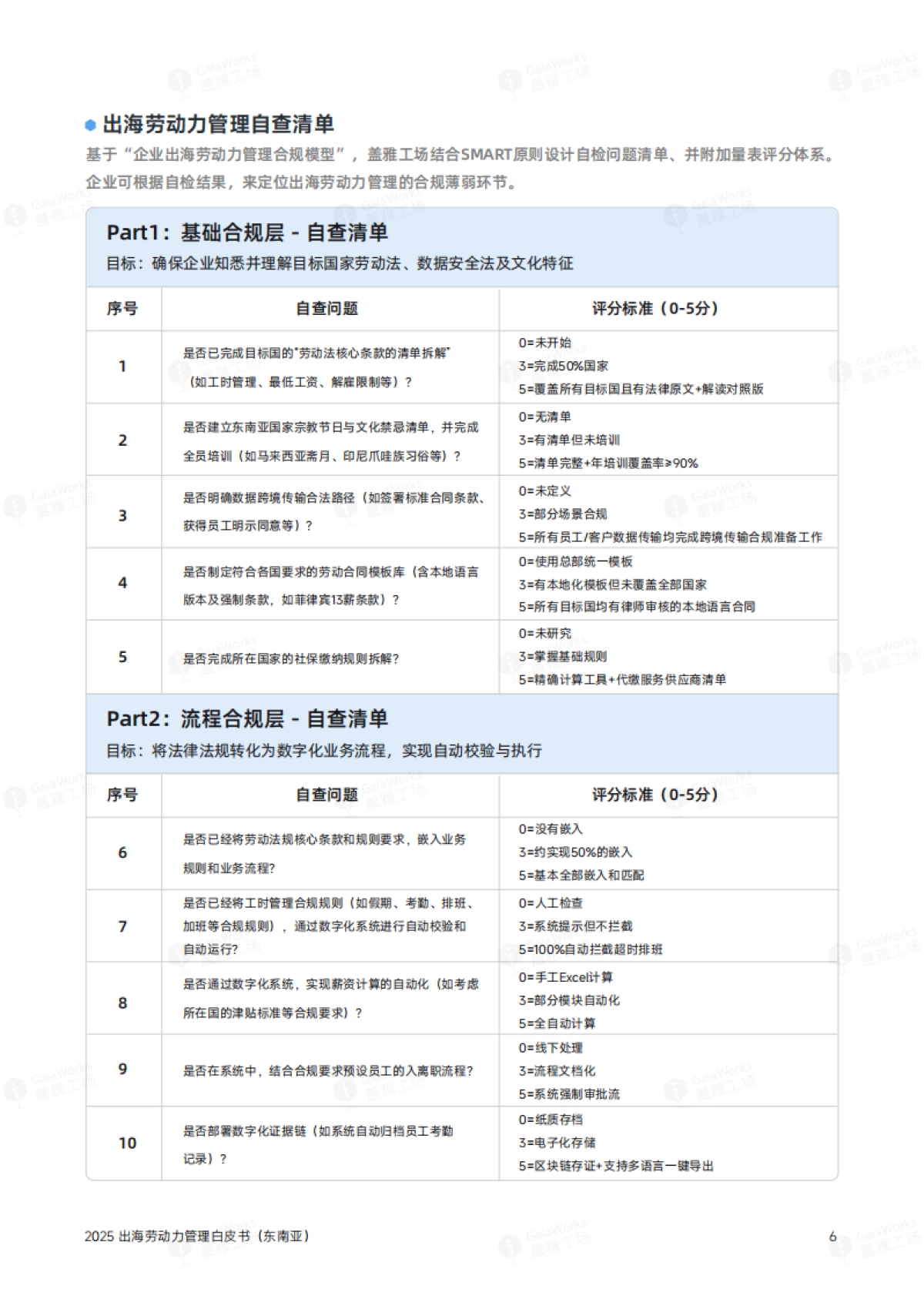 2025年出海劳动力管理白皮书_第7页