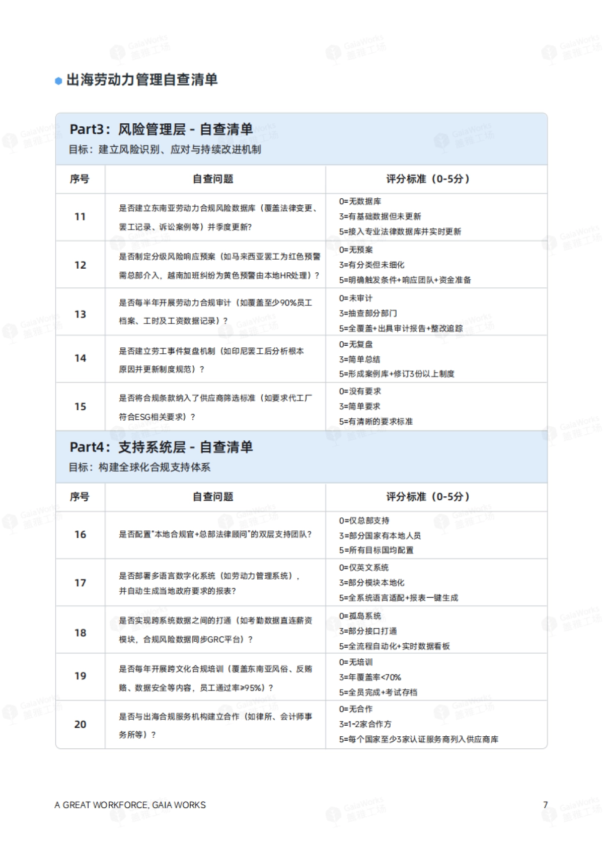 2025年出海劳动力管理白皮书_第8页