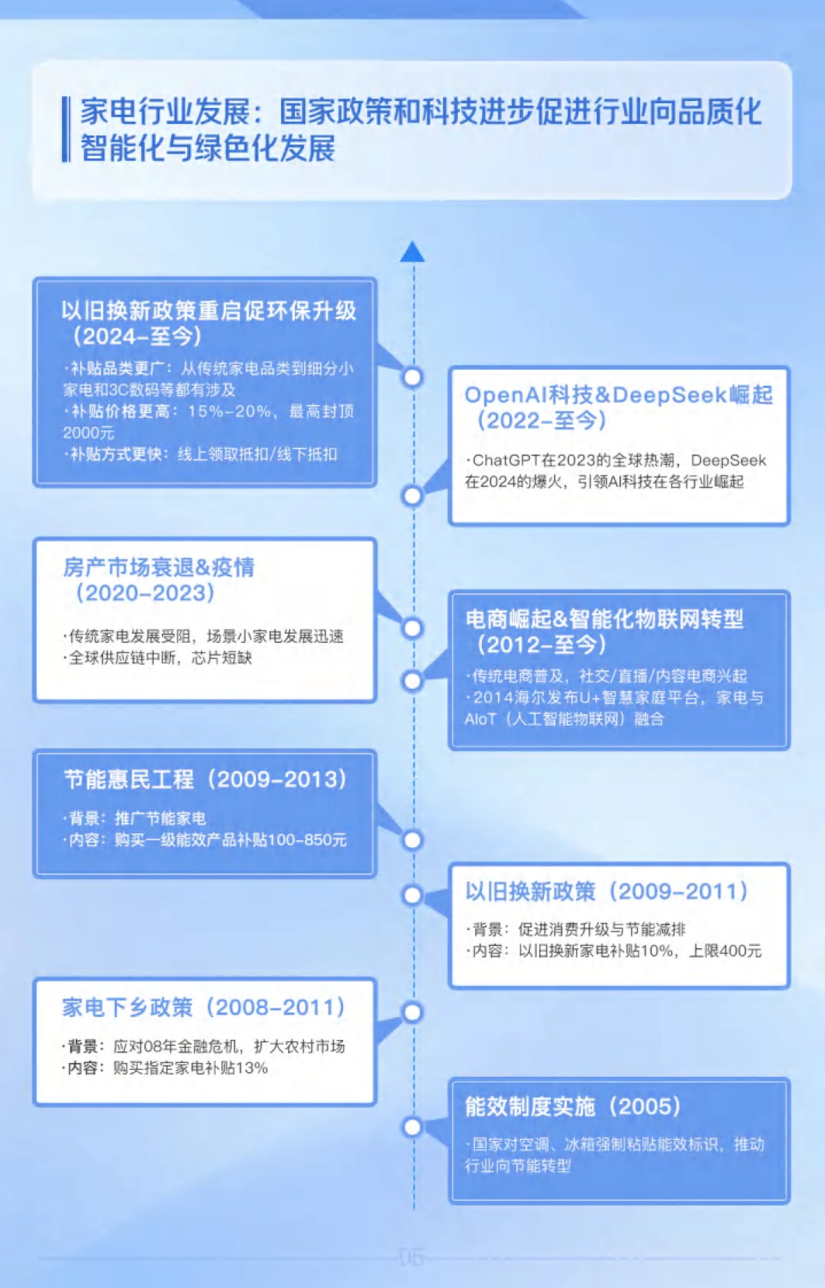 2025年抖音家电行业趋势风向指南报告_第5页