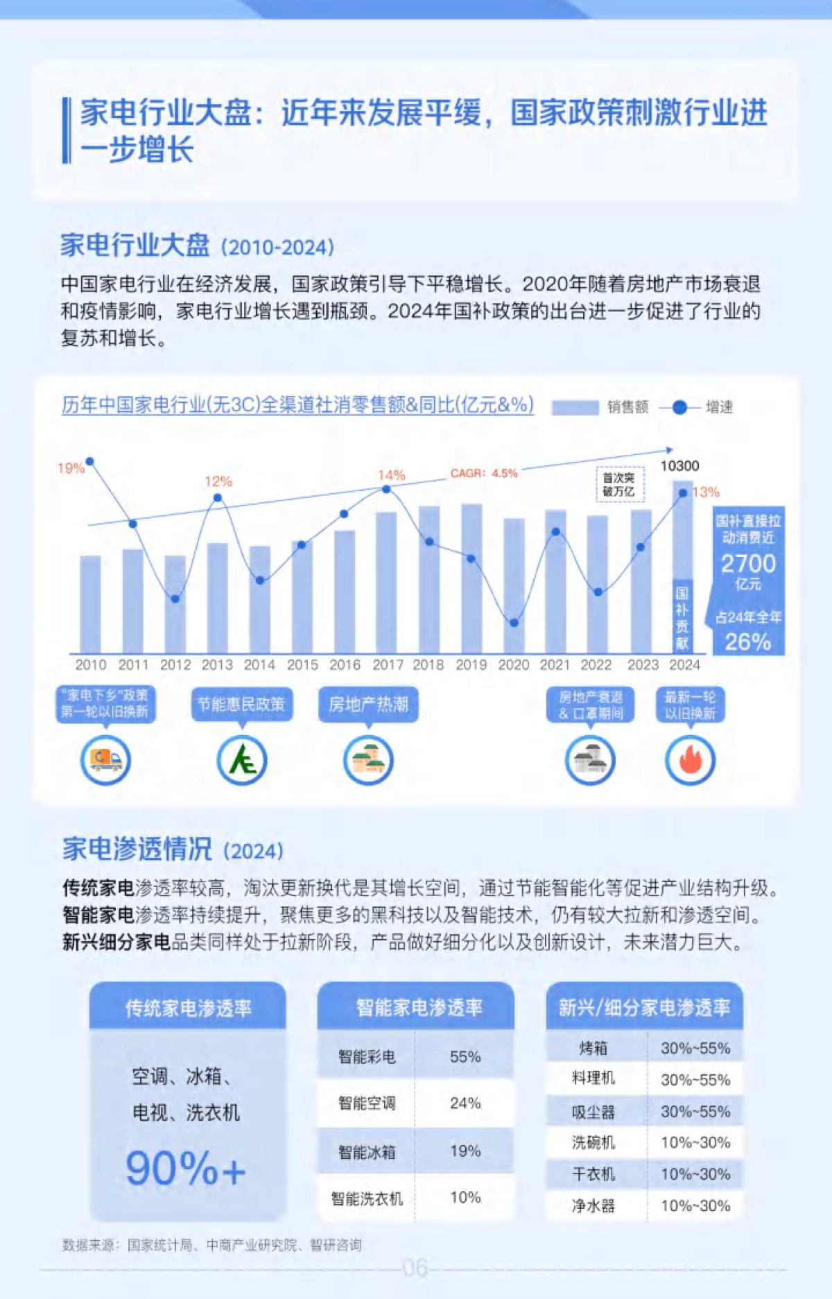 2025年抖音家电行业趋势风向指南报告_第6页