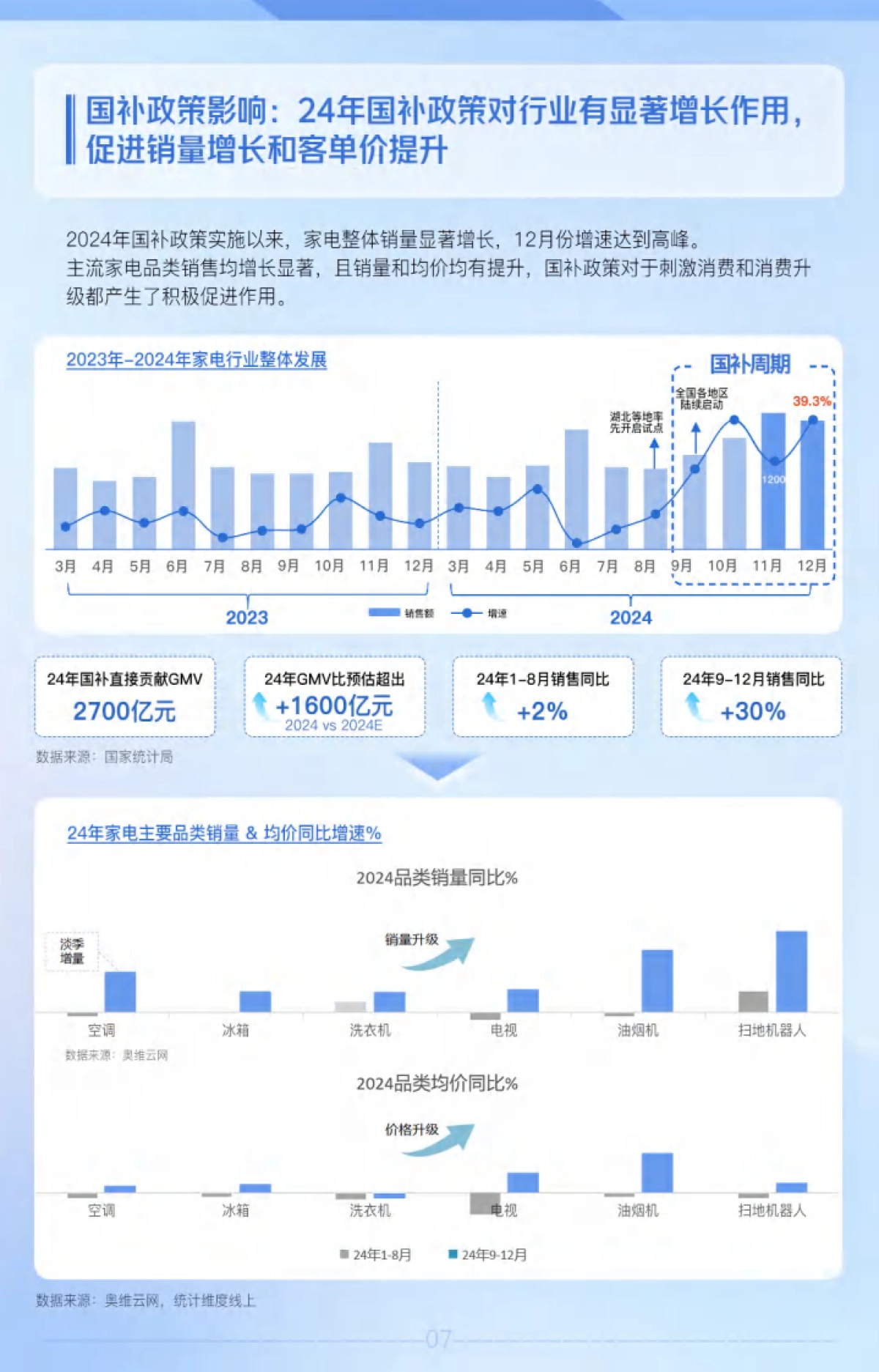 2025年抖音家电行业趋势风向指南报告_第7页