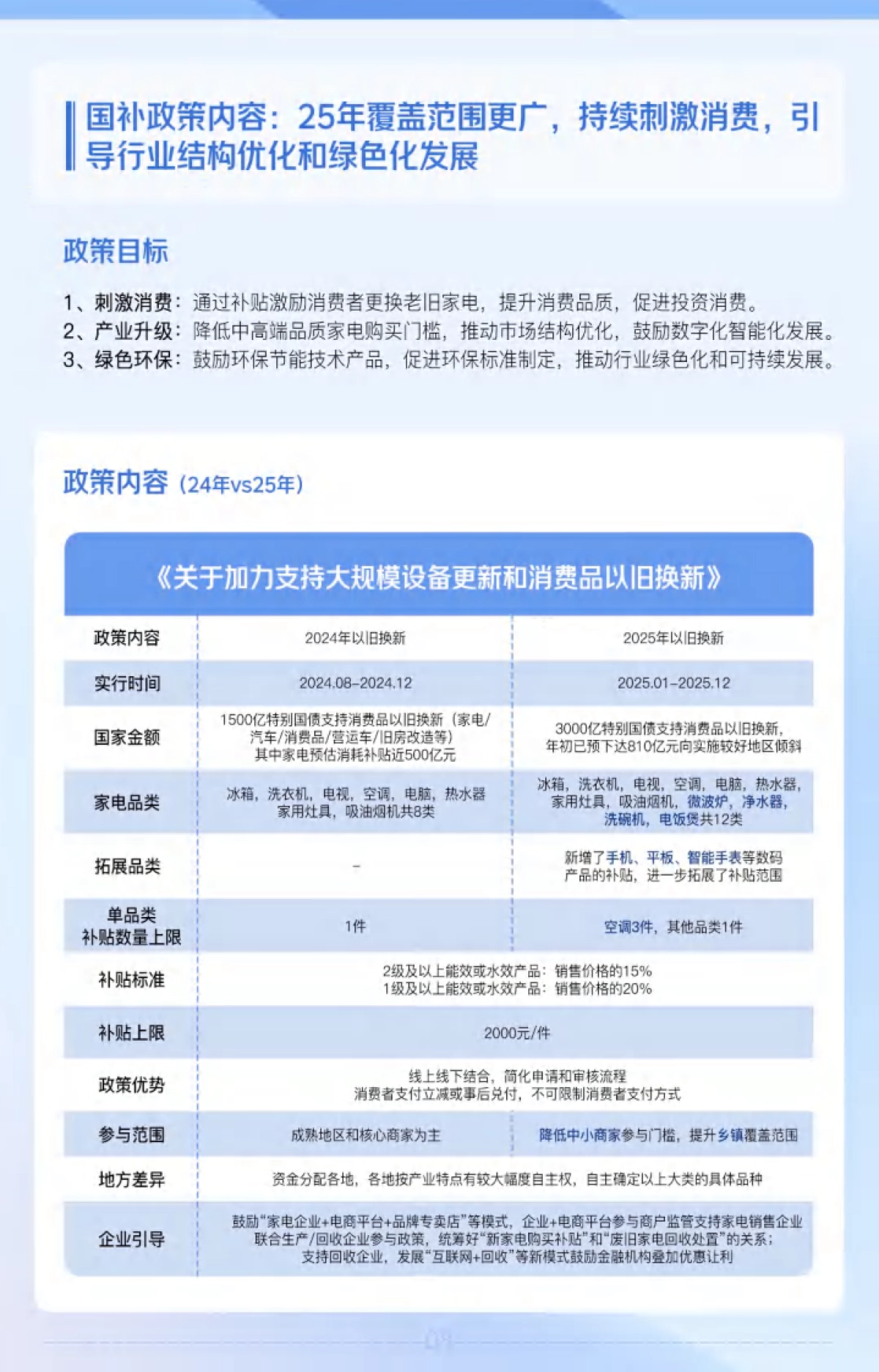 2025年抖音家电行业趋势风向指南报告_第8页