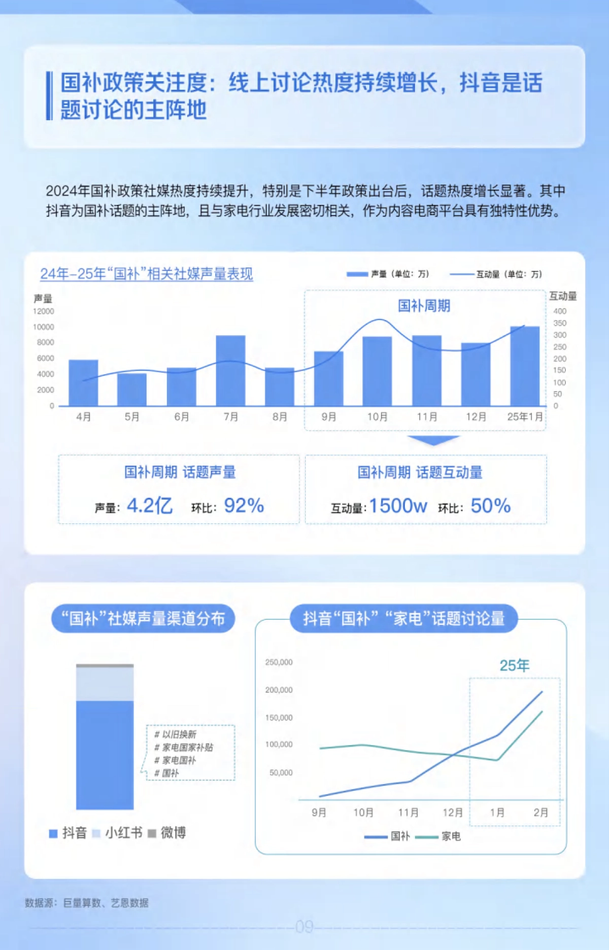 2025年抖音家电行业趋势风向指南报告_第9页