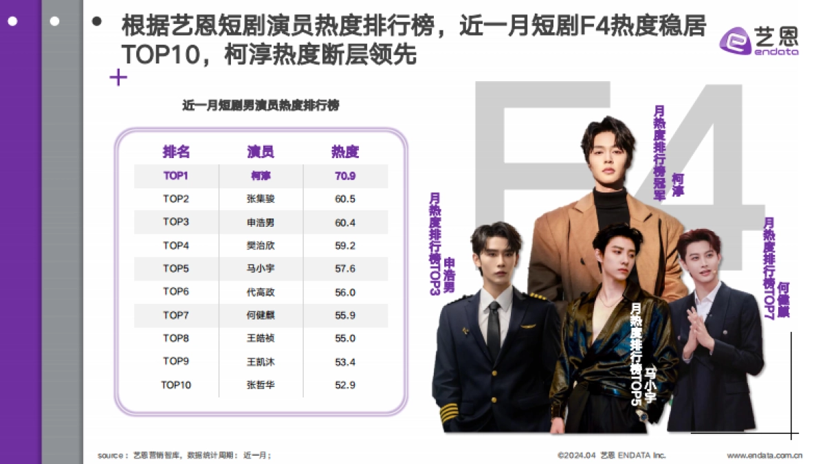 2025年短剧F4崛起之路报告_第4页