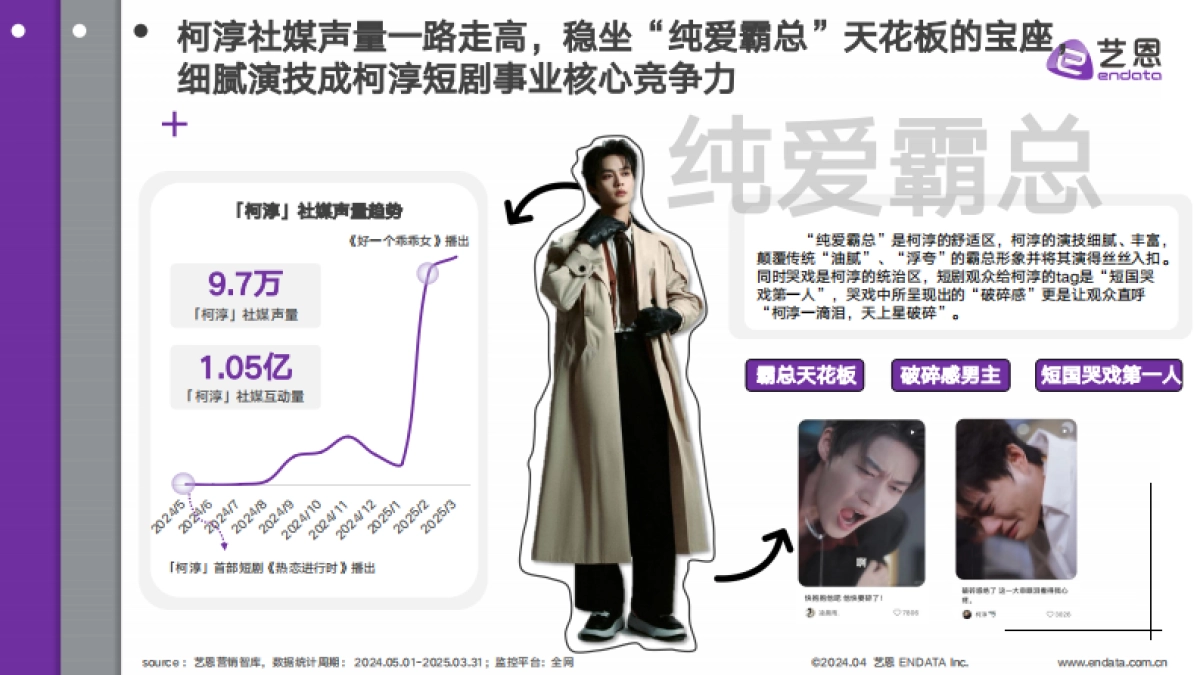 2025年短剧F4崛起之路报告_第6页