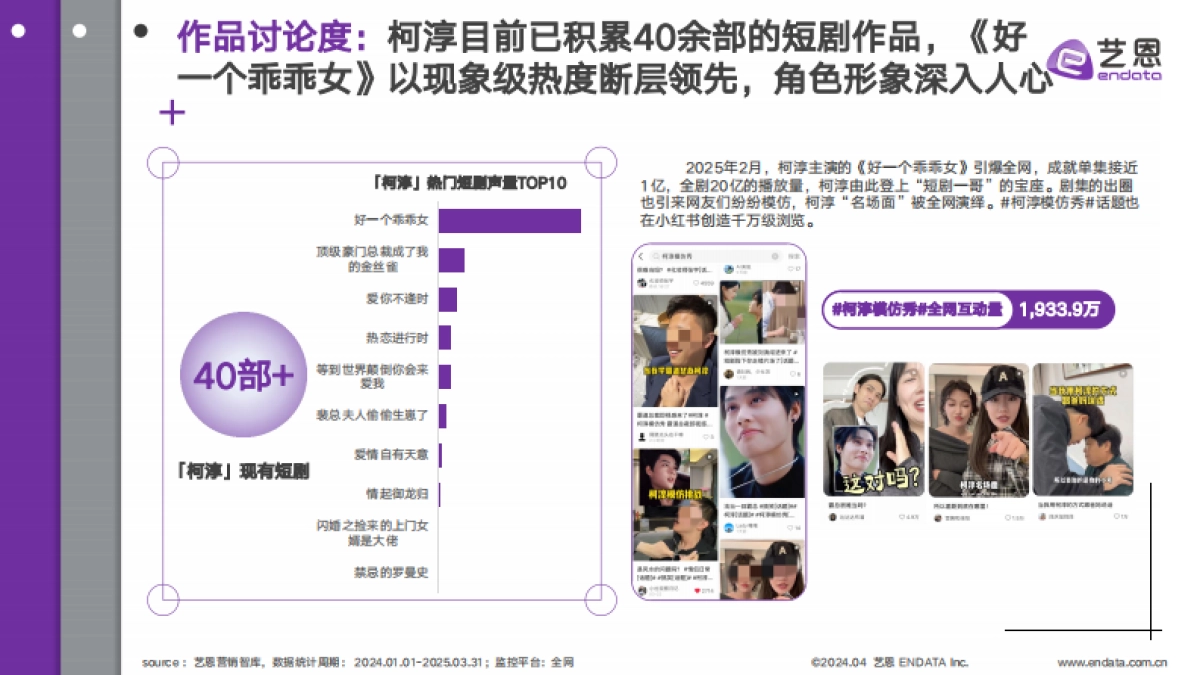 2025年短剧F4崛起之路报告_第7页