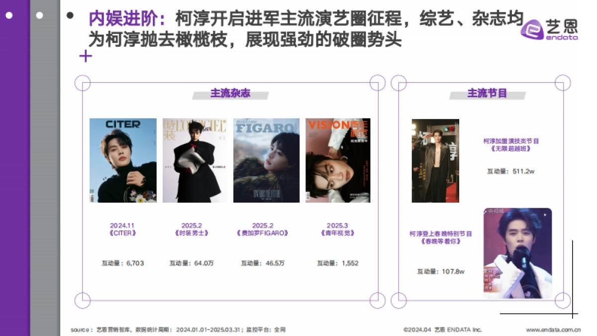 2025年短剧F4崛起之路报告_第8页