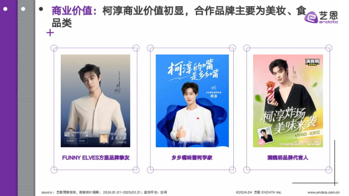 2025年短剧F4崛起之路报告_第9页