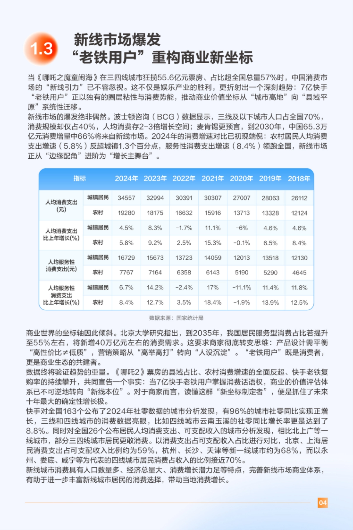 2025年快手本地生活用户洞察报告_第7页