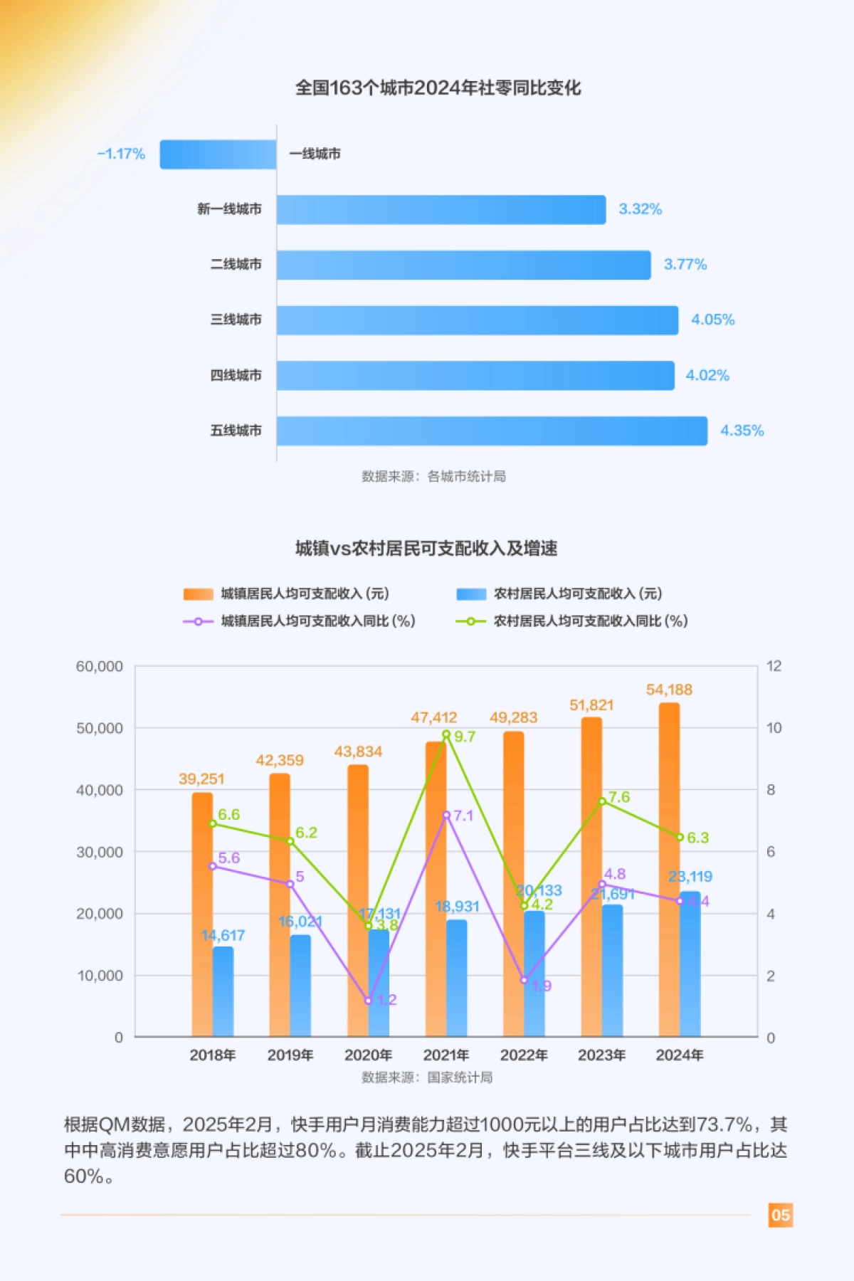 2025年快手本地生活用户洞察报告_第8页