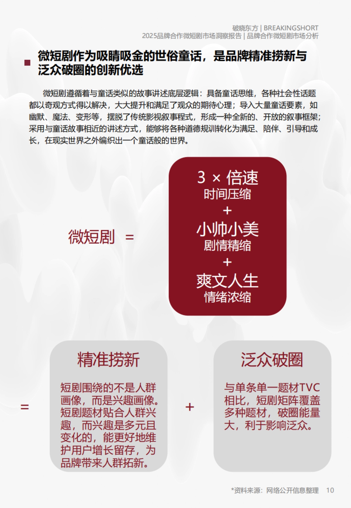 2025年品牌合作微短剧市场洞察报告_第10页