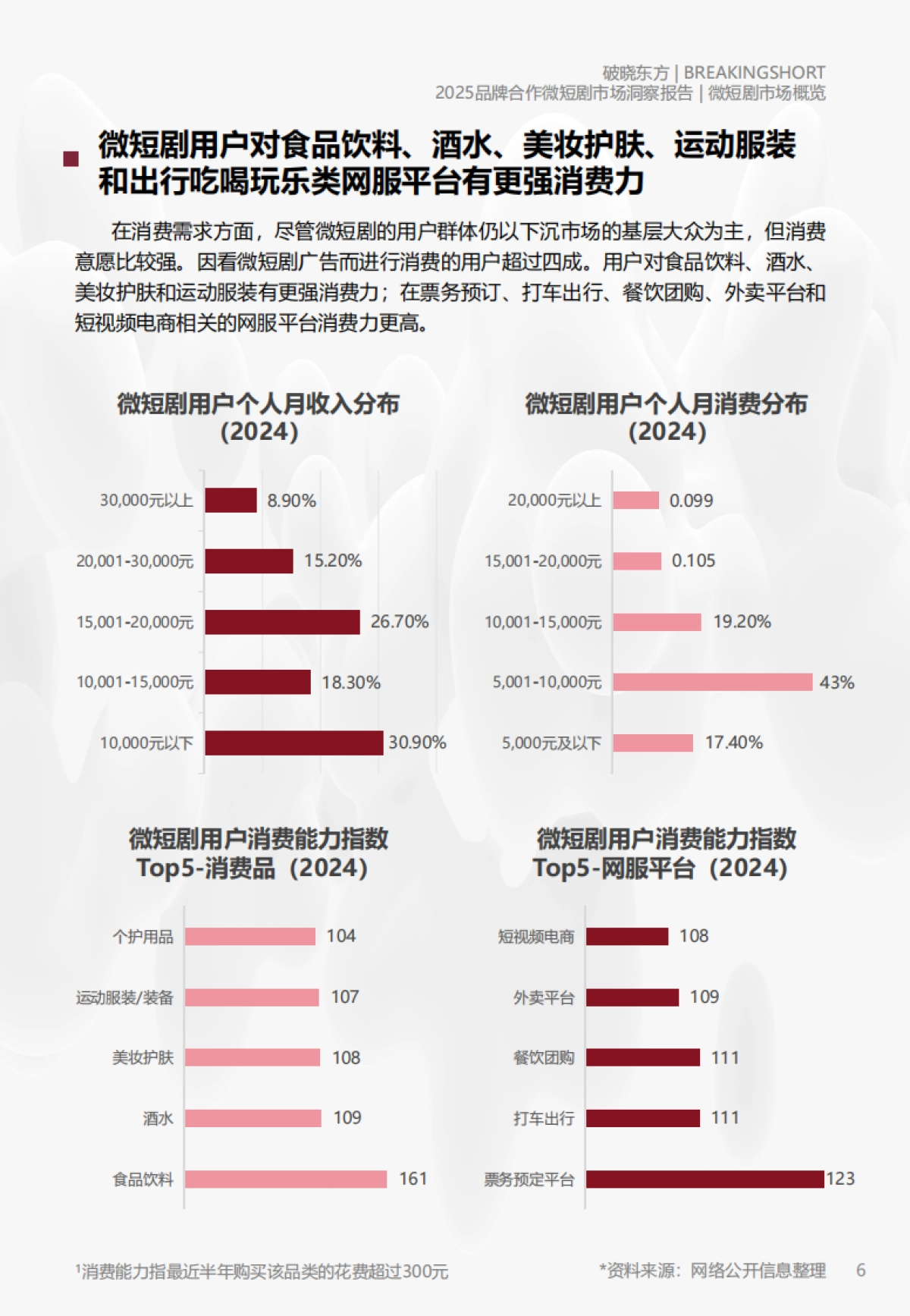 2025年品牌合作微短剧市场洞察报告_第6页