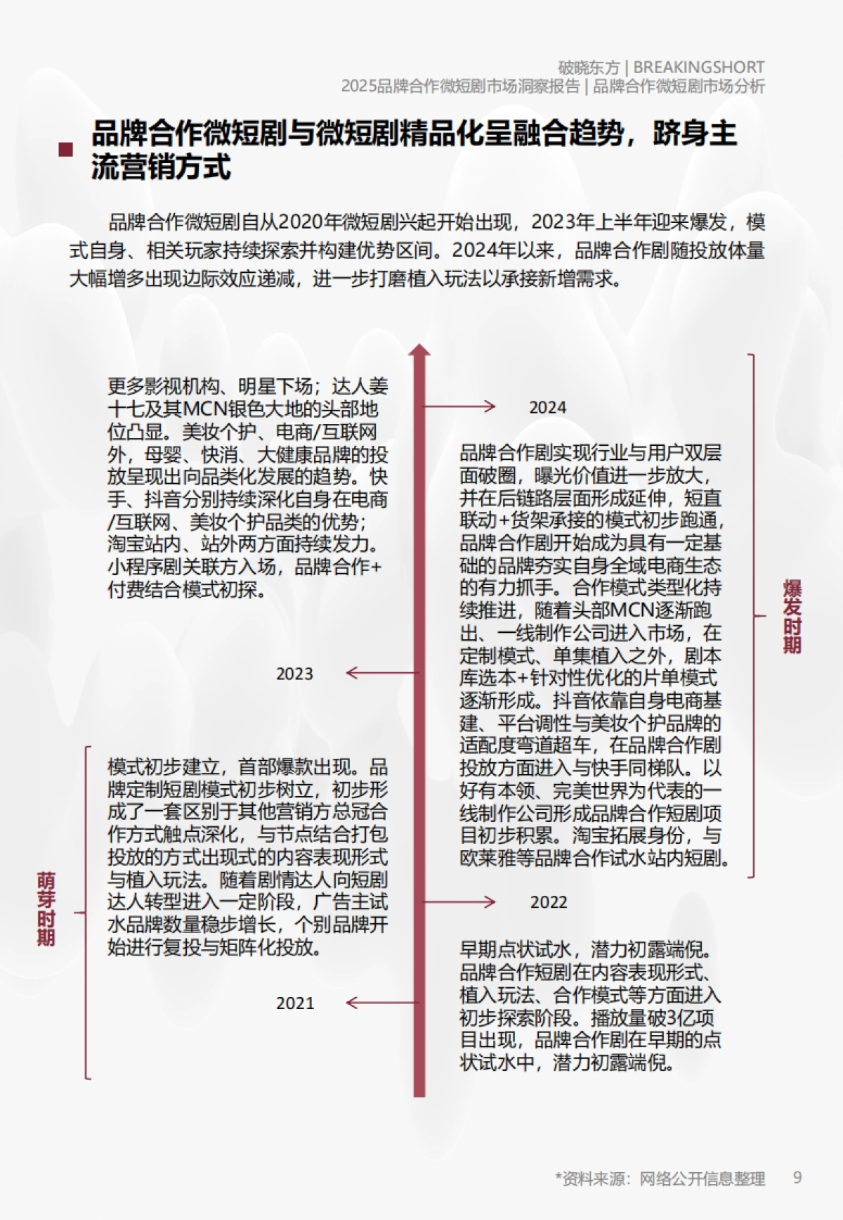 2025年品牌合作微短剧市场洞察报告_第9页
