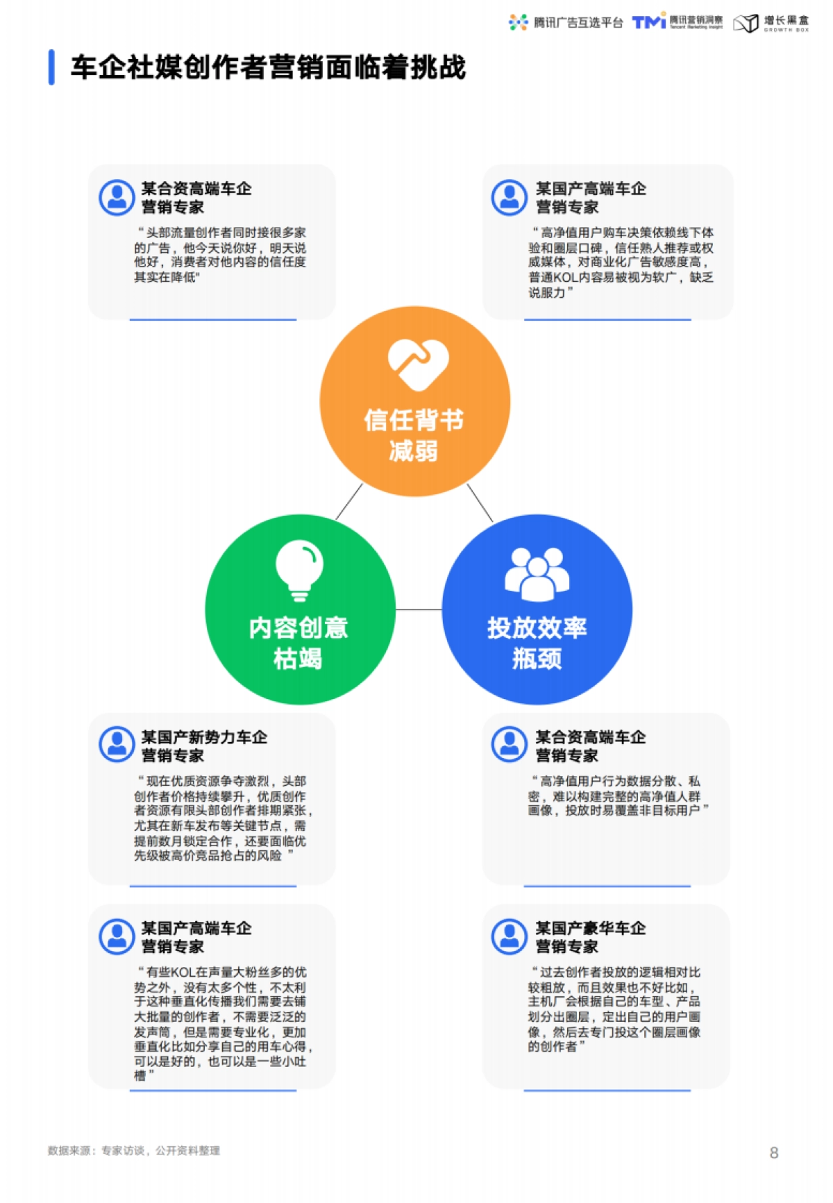 2025年汽车行业X视频号互选平台-2025年创作者营销白皮书_第8页