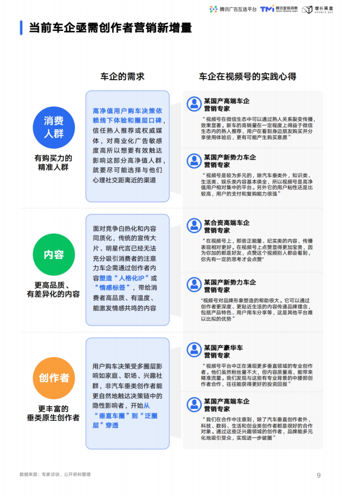 2025年汽车行业X视频号互选平台-2025年创作者营销白皮书_第9页