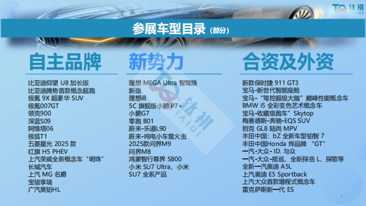 2025年上海车展分析报告_第7页