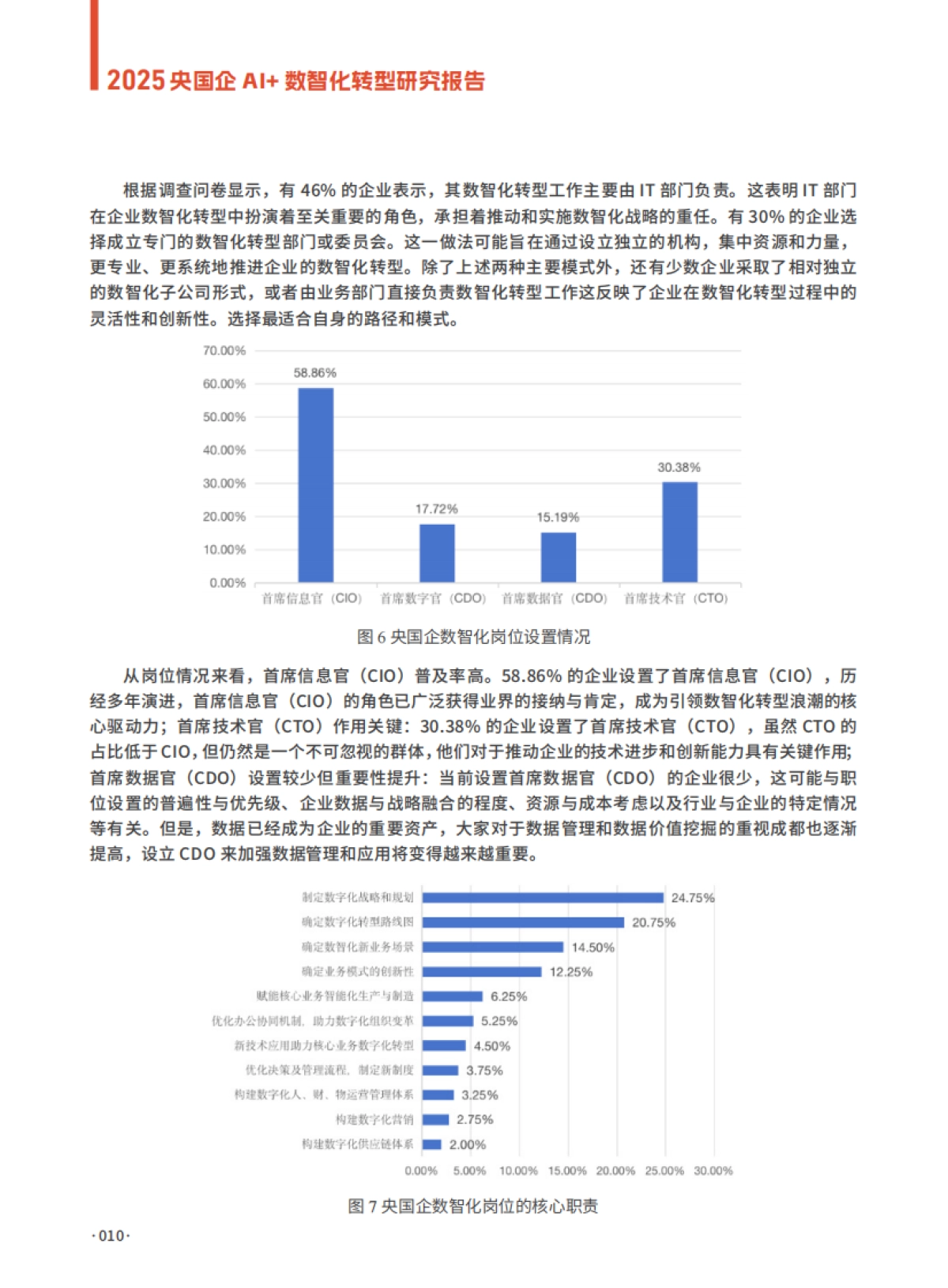 2025年央国企AI+数智化转型研究报告_第10页