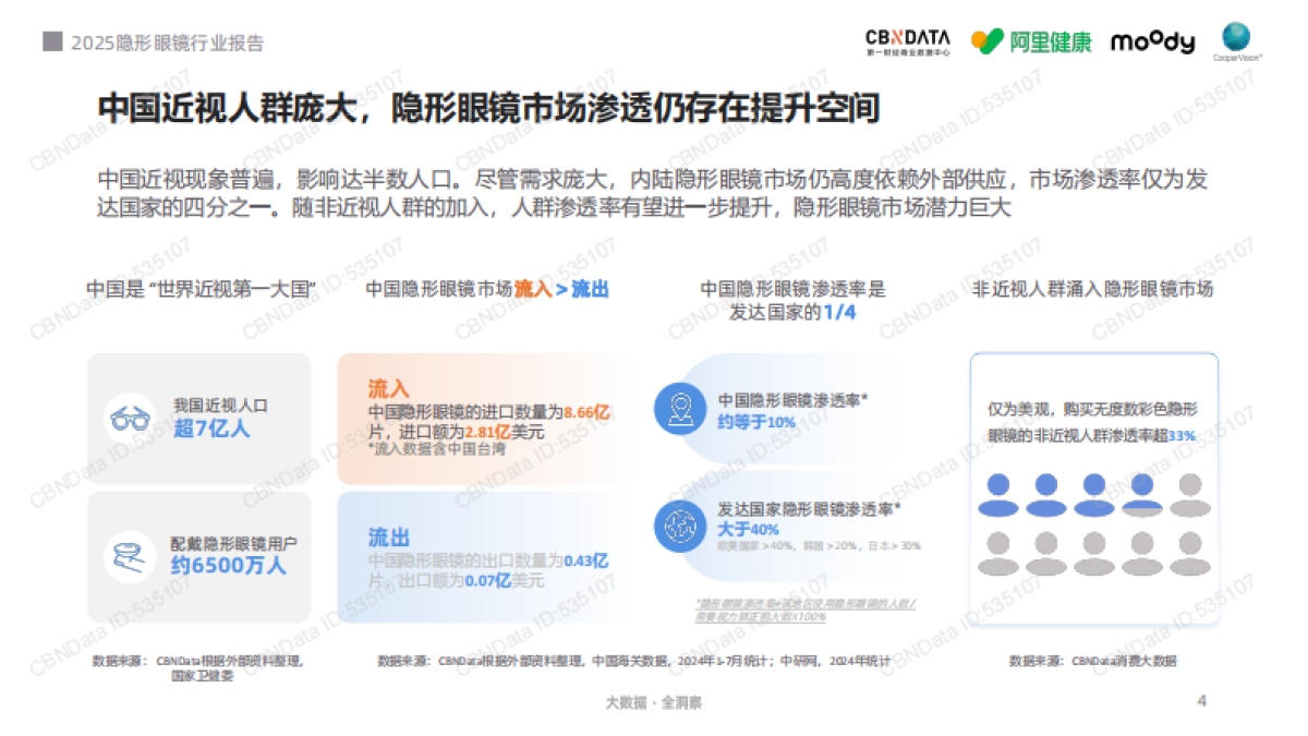 2025年隐形眼镜行业报告-第一财经商业数据中心_第4页