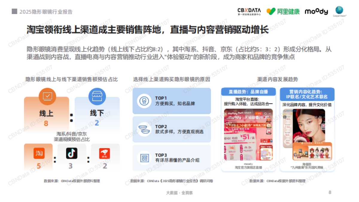 2025年隐形眼镜行业报告-第一财经商业数据中心_第8页