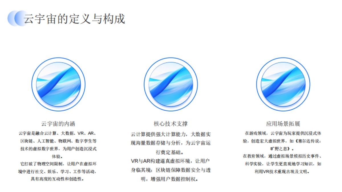 2025年云宇宙领域深度解析与展望报告_第4页