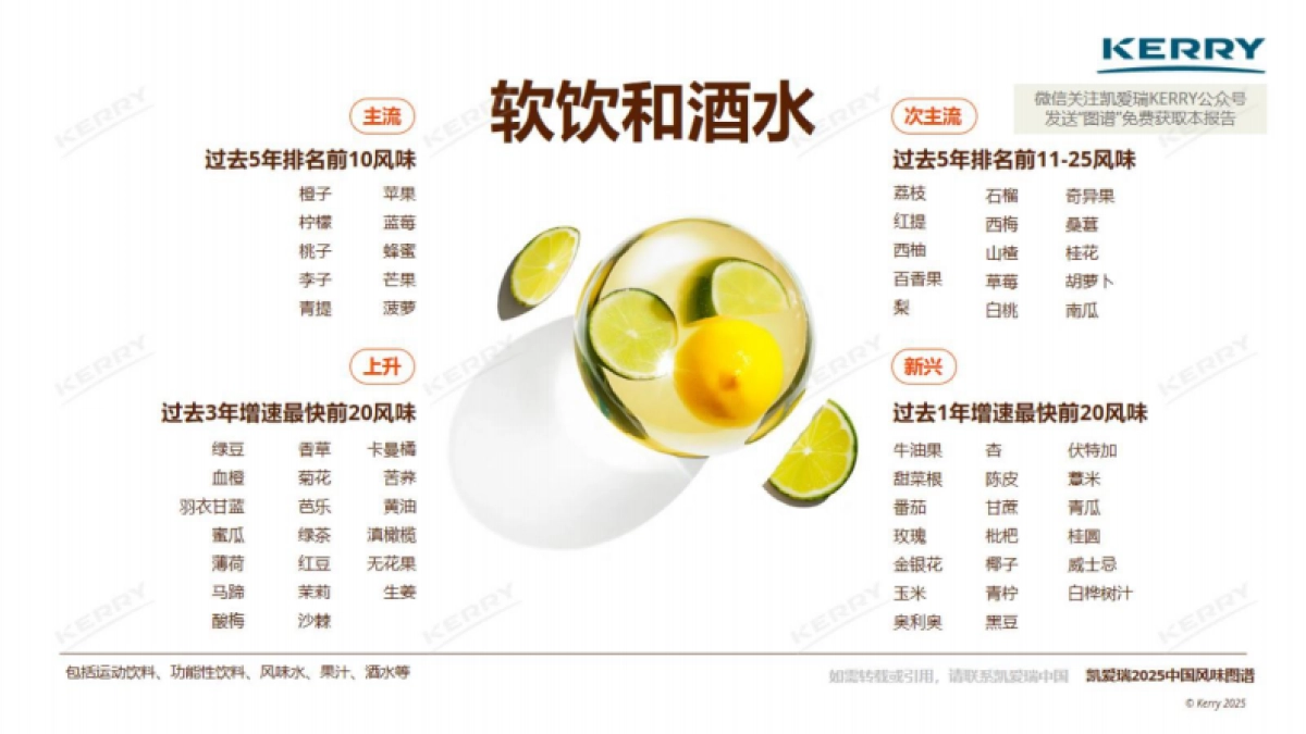 2025年中国风味图谱软饮和酒水报告_第6页