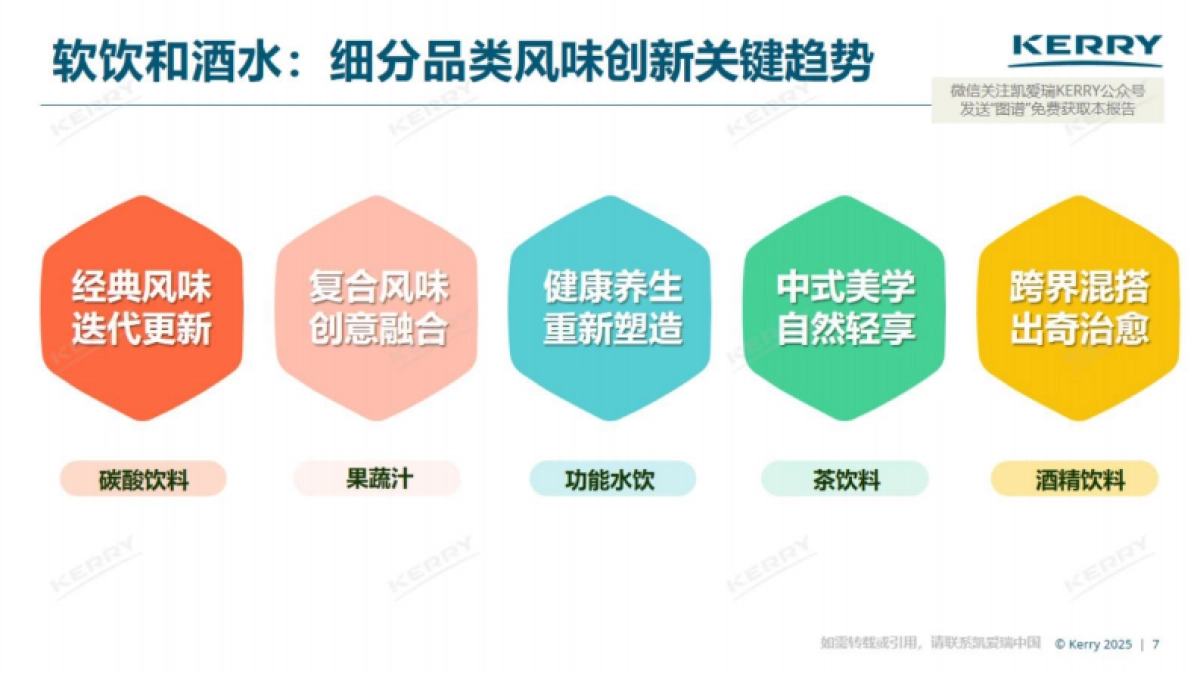 2025年中国风味图谱软饮和酒水报告_第7页
