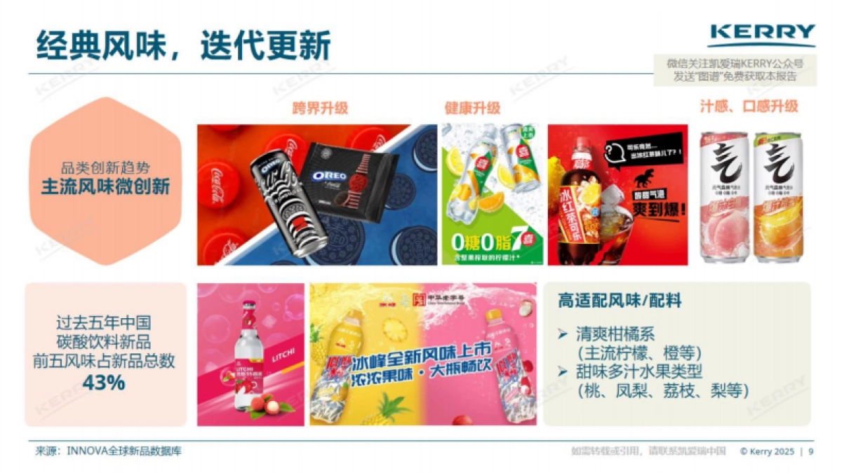 2025年中国风味图谱软饮和酒水报告_第9页