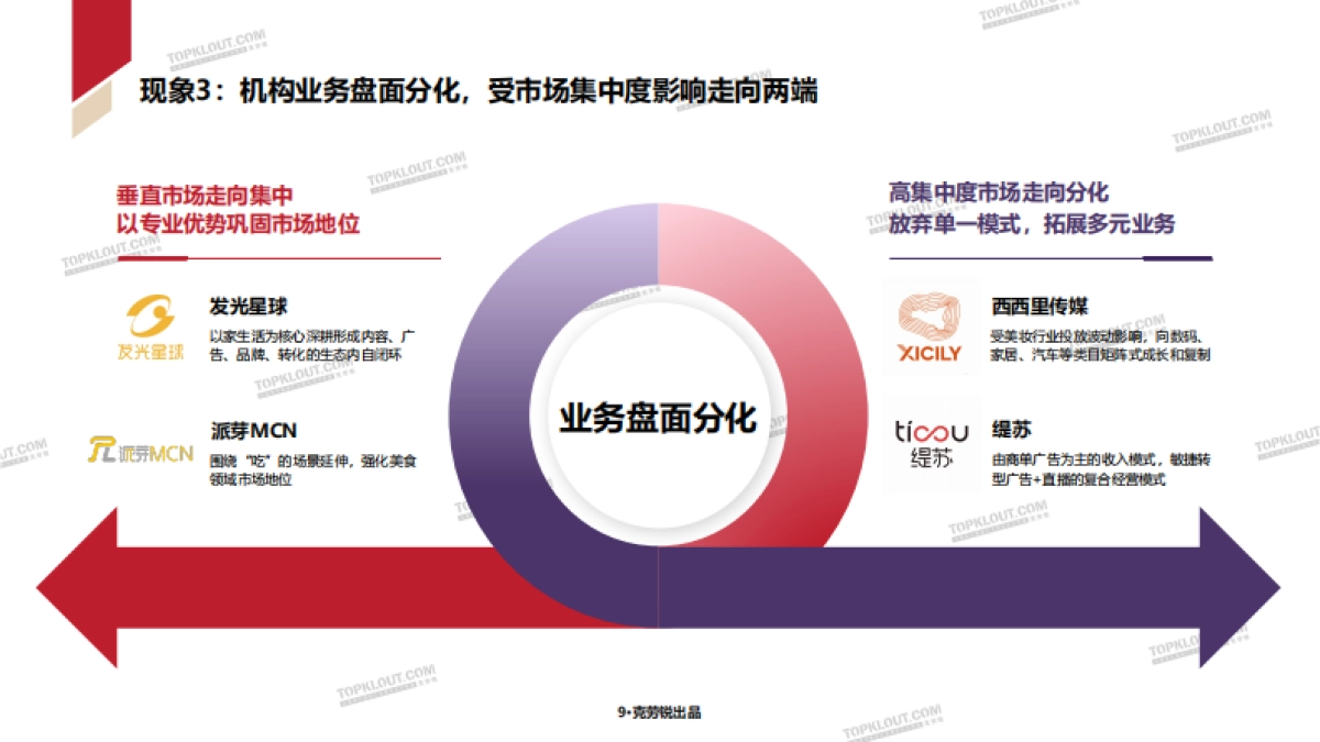 2025年中国内容机构（MCN）行业发展研究报告_第10页