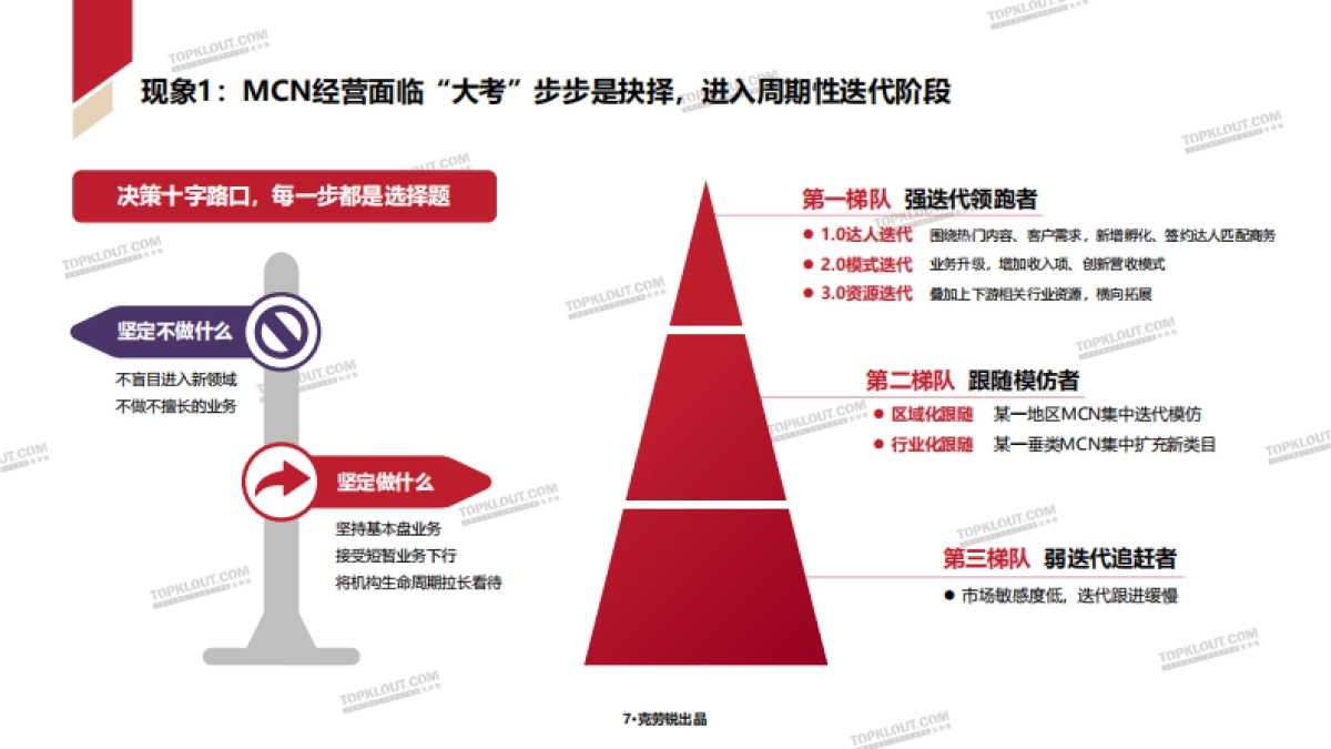 2025年中国内容机构（MCN）行业发展研究报告_第8页