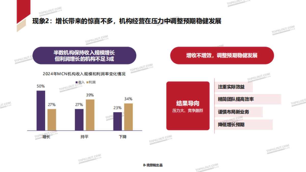 2025年中国内容机构（MCN）行业发展研究报告_第9页