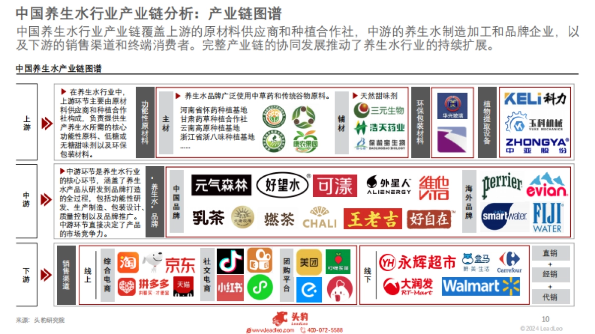 2025年中国养生水行业：养生饮品的崛起与创新之路_第10页