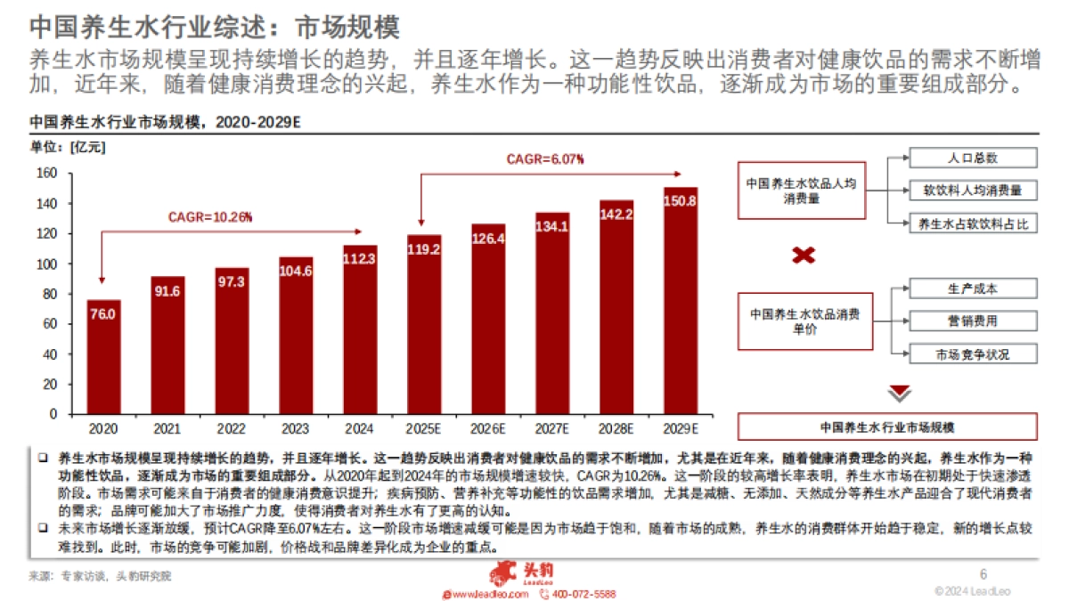2025年中国养生水行业：养生饮品的崛起与创新之路_第6页
