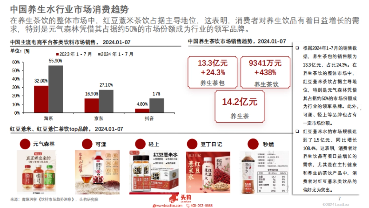 2025年中国养生水行业：养生饮品的崛起与创新之路_第7页