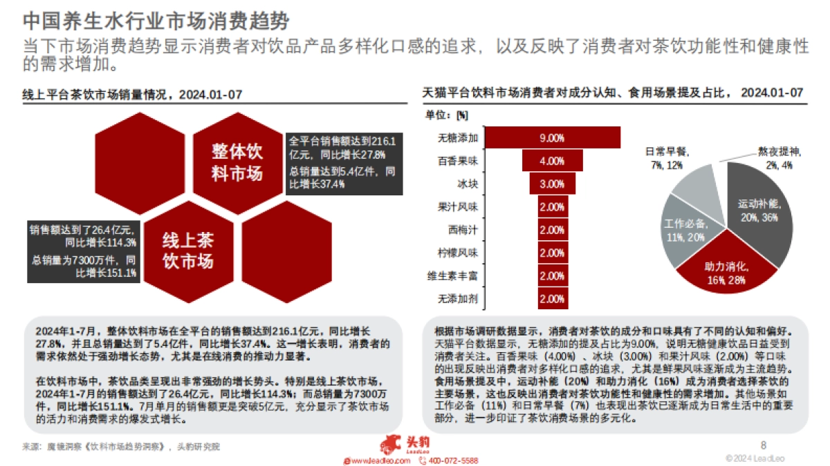 2025年中国养生水行业：养生饮品的崛起与创新之路_第8页