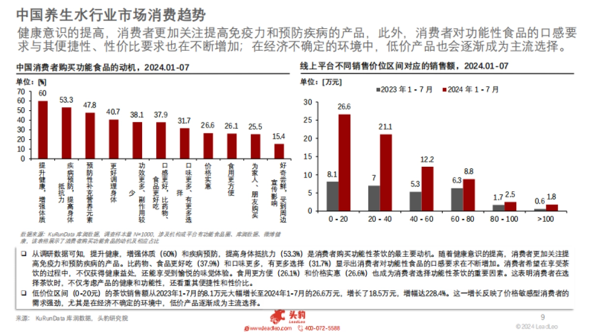 2025年中国养生水行业：养生饮品的崛起与创新之路_第9页