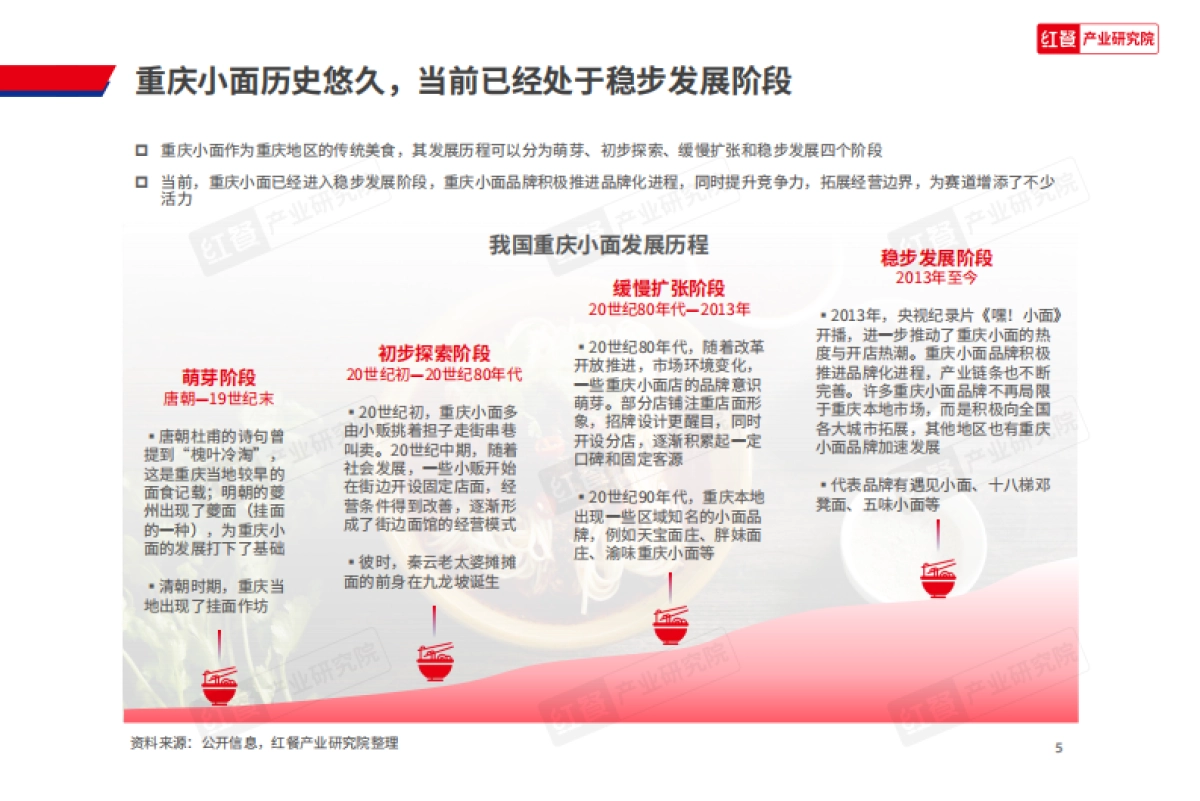 2025年重庆小面品类发展报告_第5页