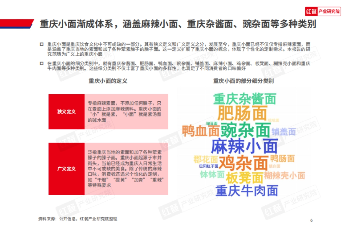 2025年重庆小面品类发展报告_第6页