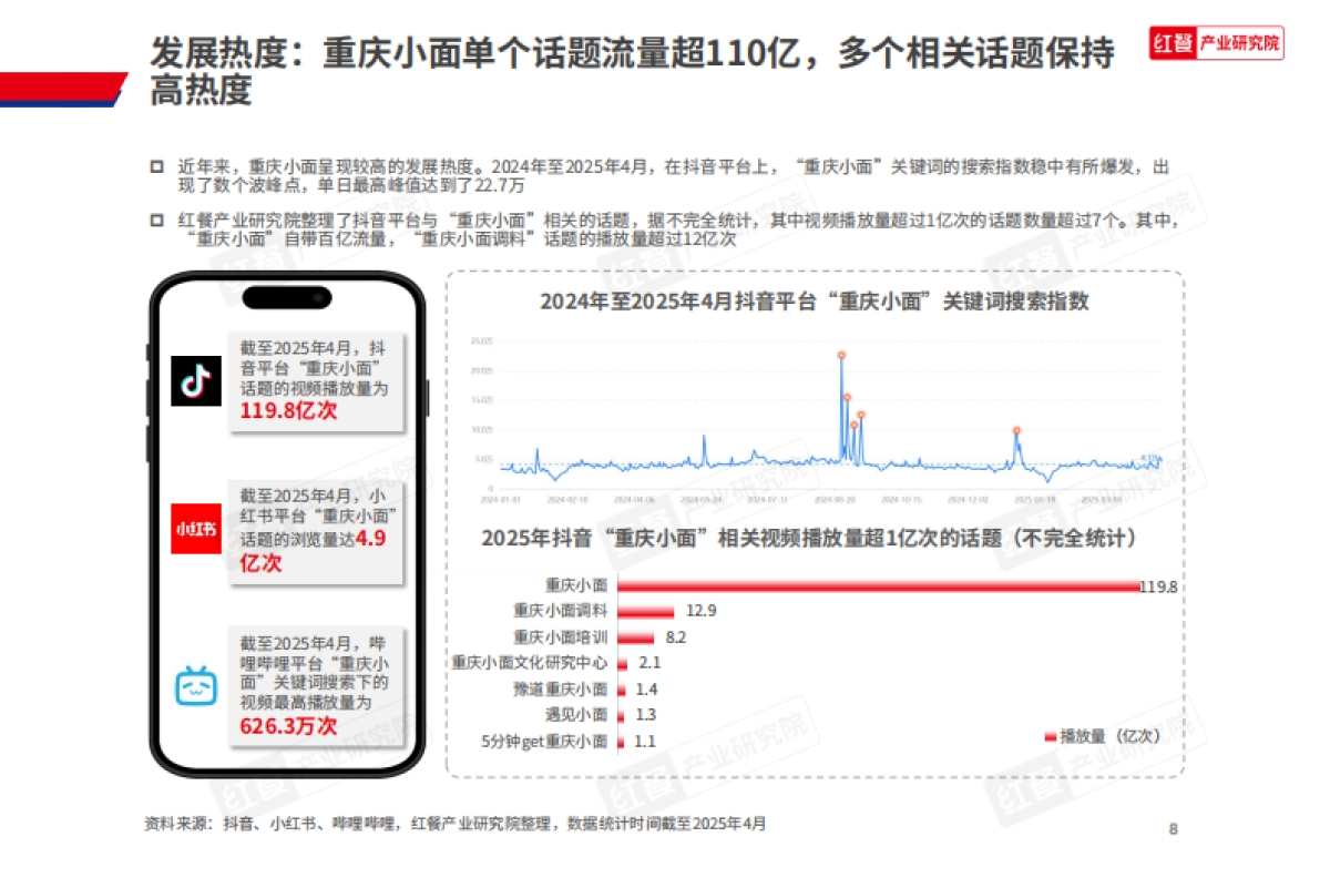 2025年重庆小面品类发展报告_第8页