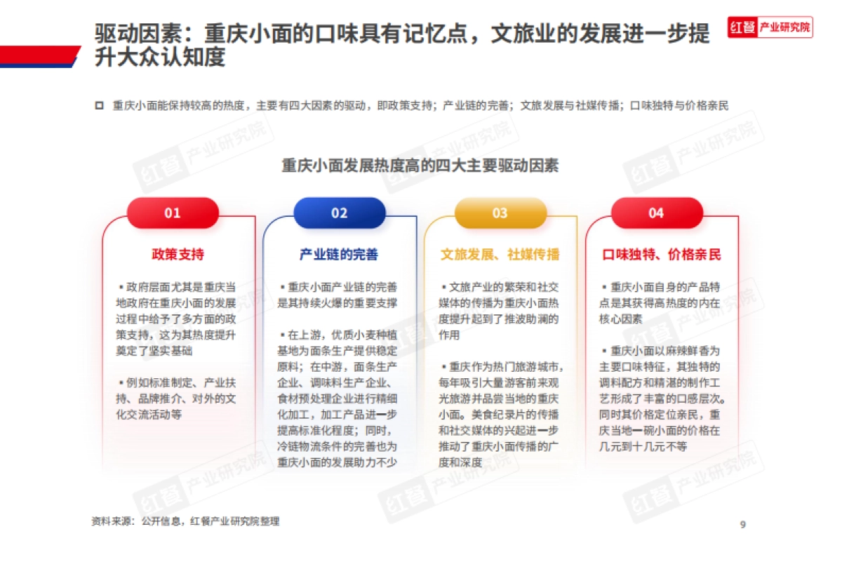 2025年重庆小面品类发展报告_第9页