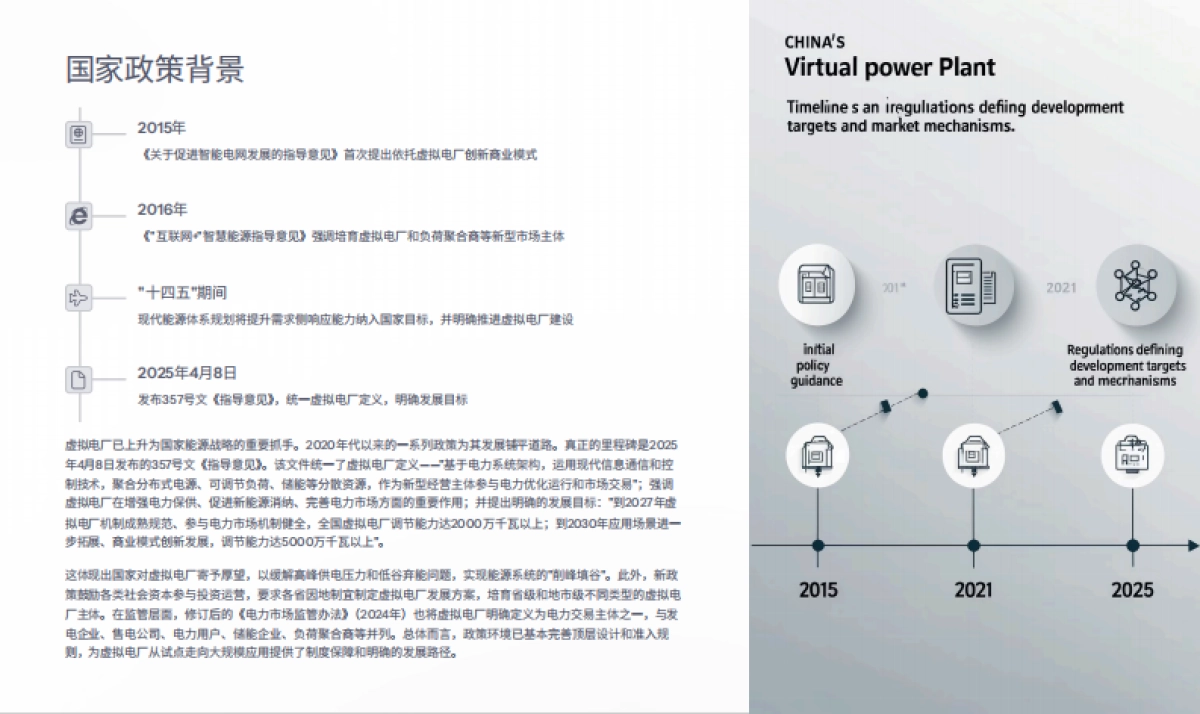 2025虚拟电厂生存与发展研究报告_第6页