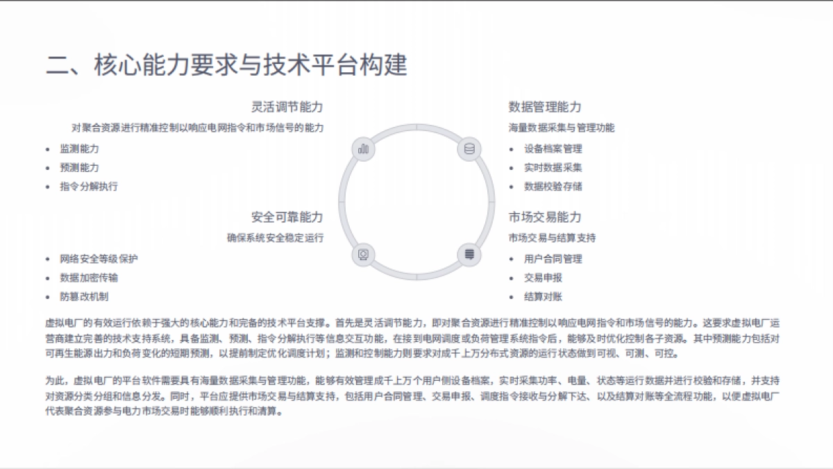 2025虚拟电厂生存与发展研究报告_第7页