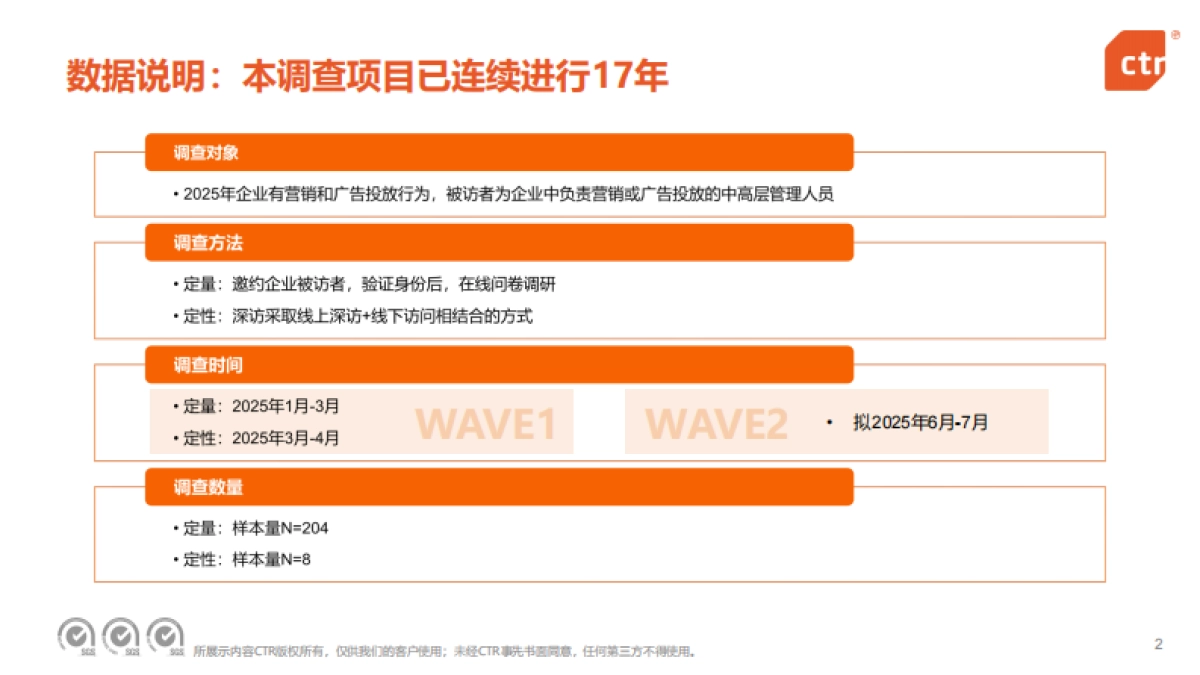 2025中国广告主营销趋势调查报告_第2页