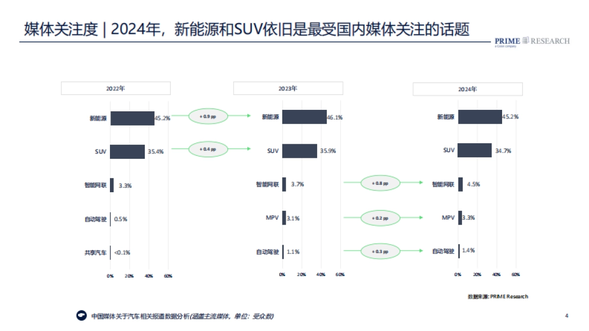2025中国汽车行业趋势报告_第4页