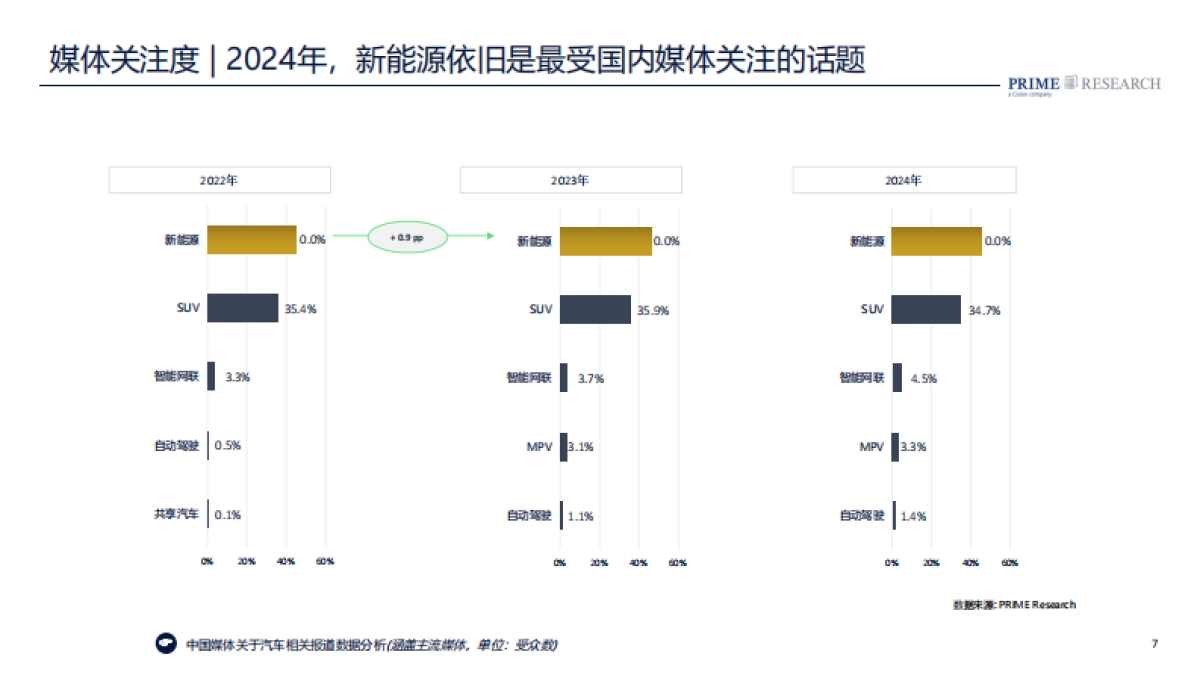 2025中国汽车行业趋势报告_第7页