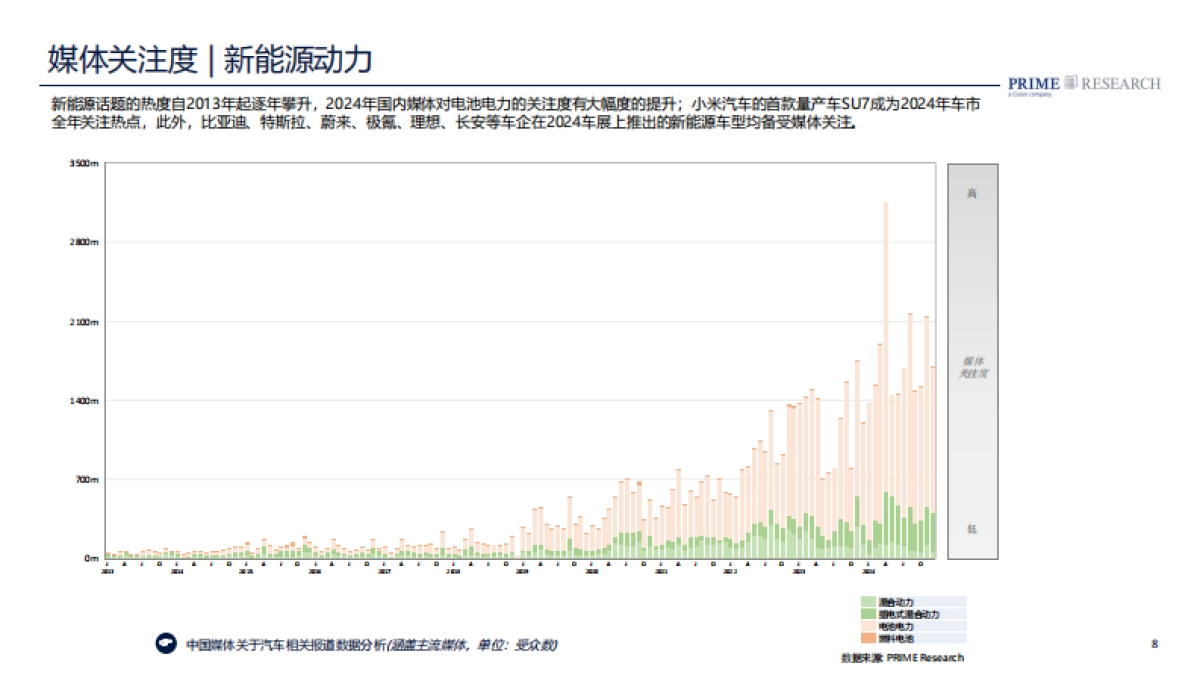 2025中国汽车行业趋势报告_第8页