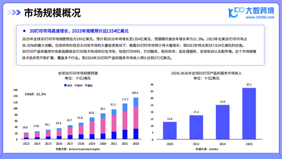 20253D打印机品类出海研究报告_第6页