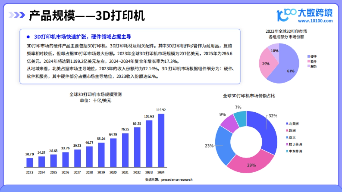 20253D打印机品类出海研究报告_第7页