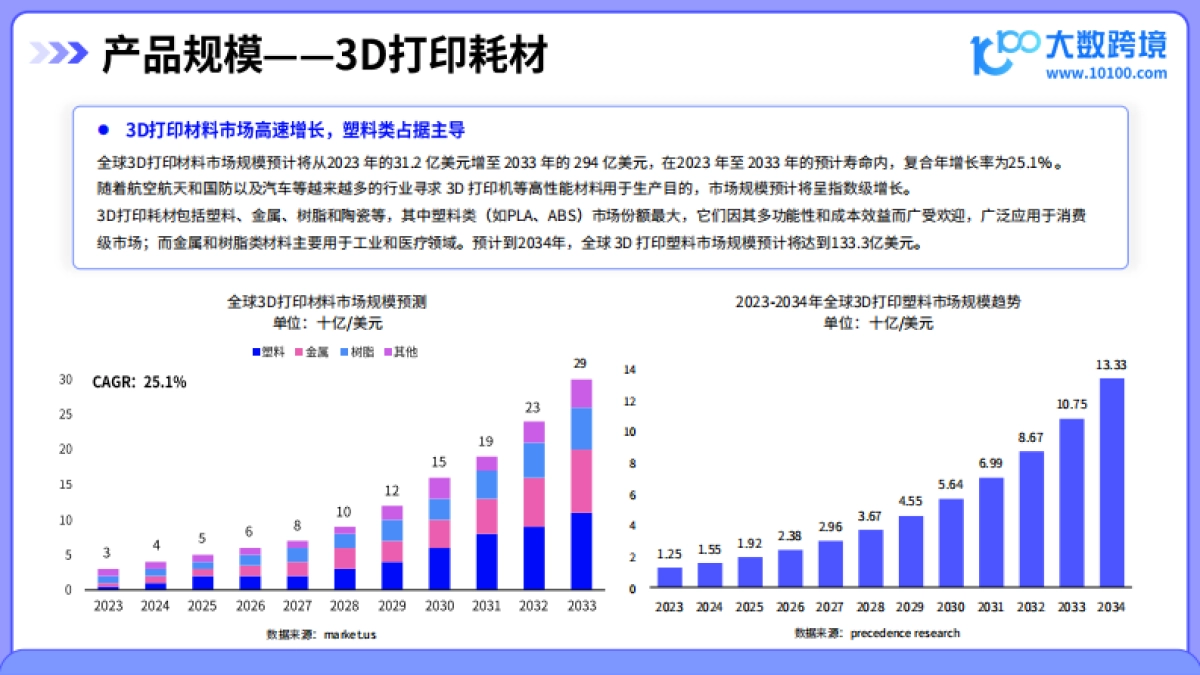 20253D打印机品类出海研究报告_第8页